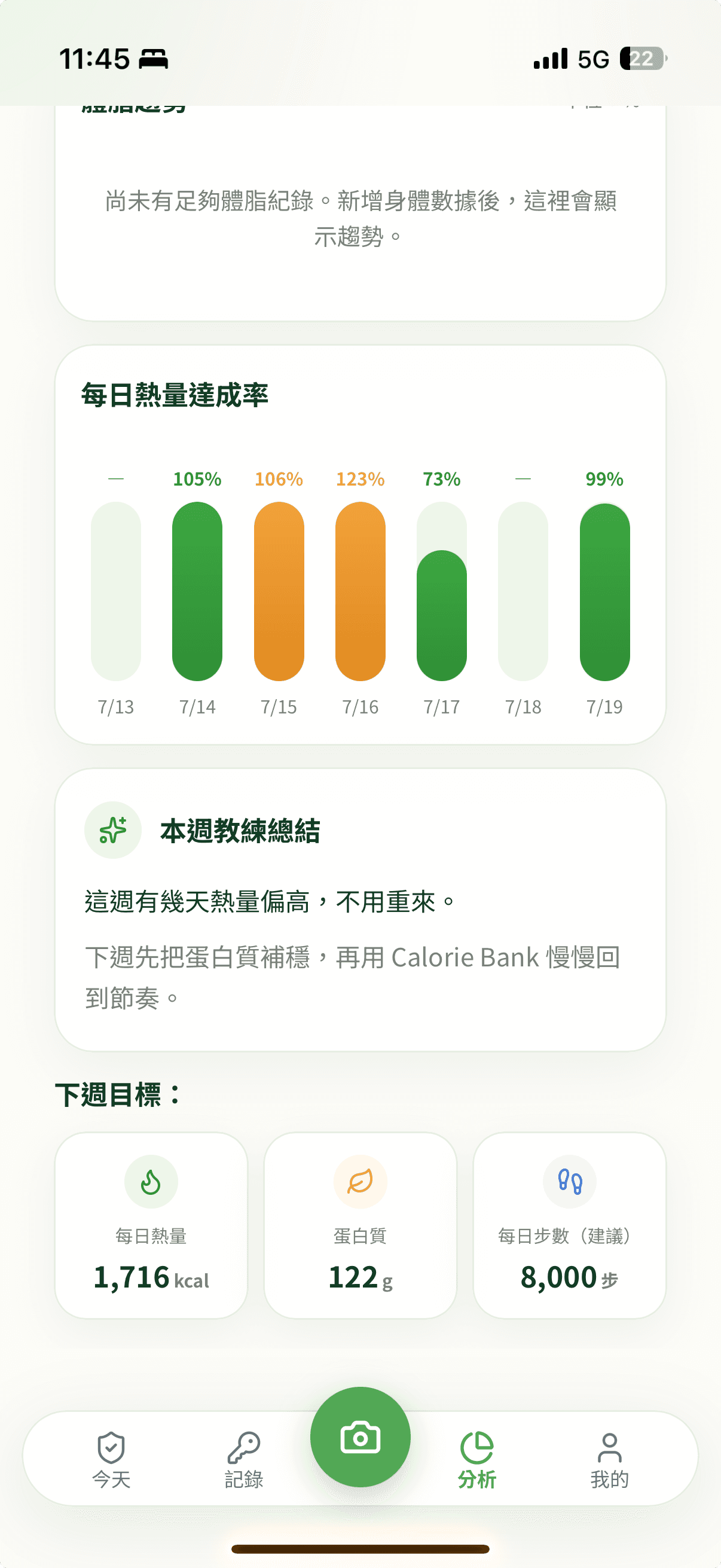 營養素分析
