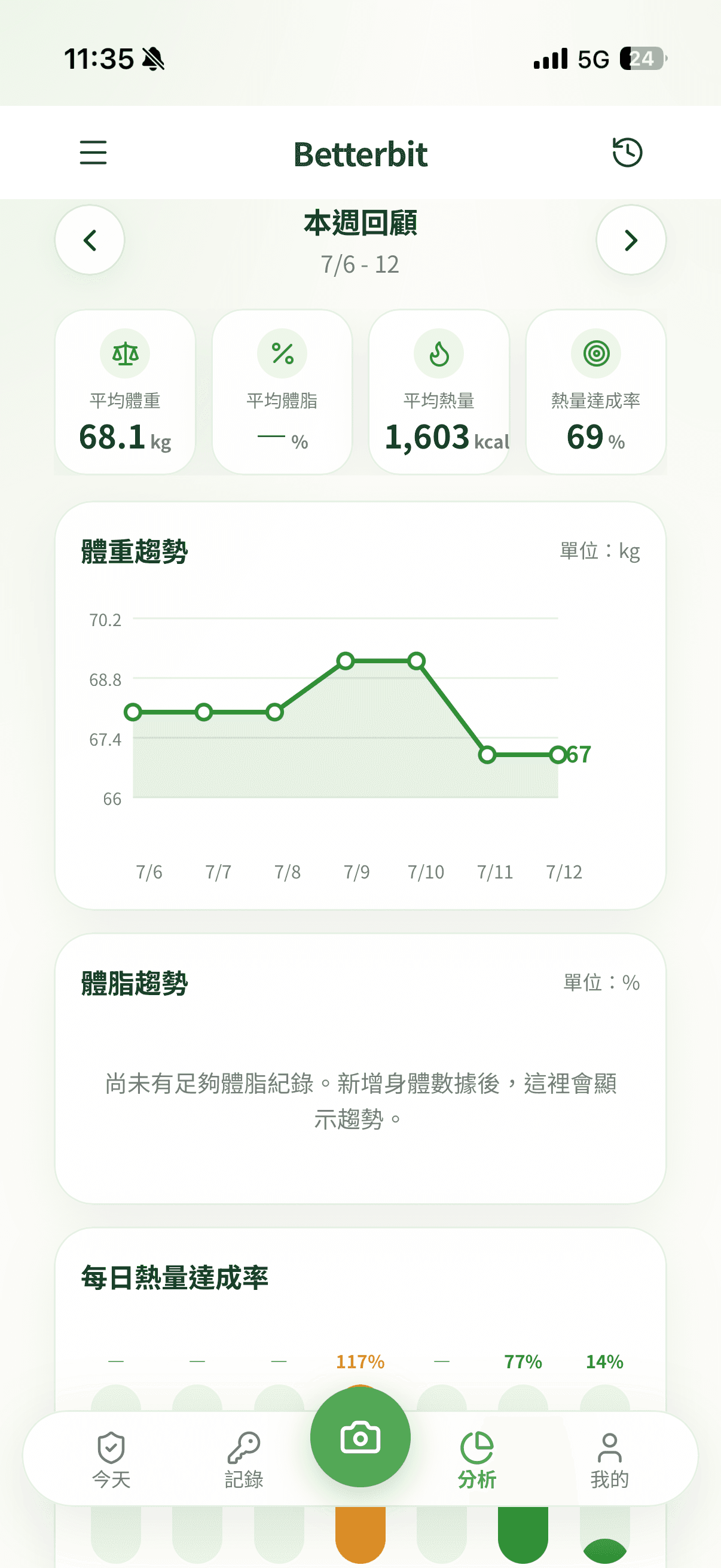 進度追蹤
